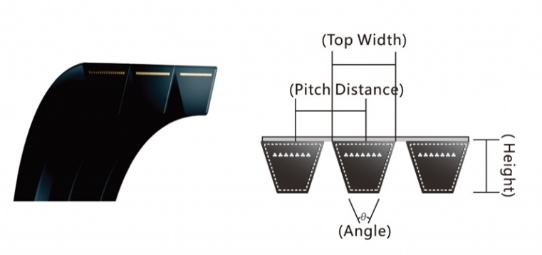 BANDED WEDGE V-BELT-Zhongce Rubber Group Co., Ltd